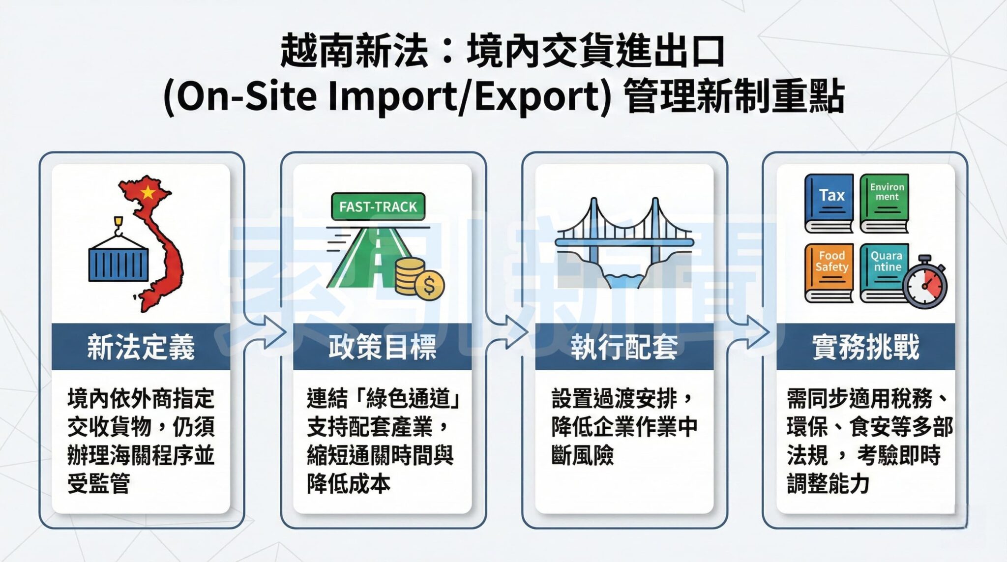 境內交貨進出口管理新制重點