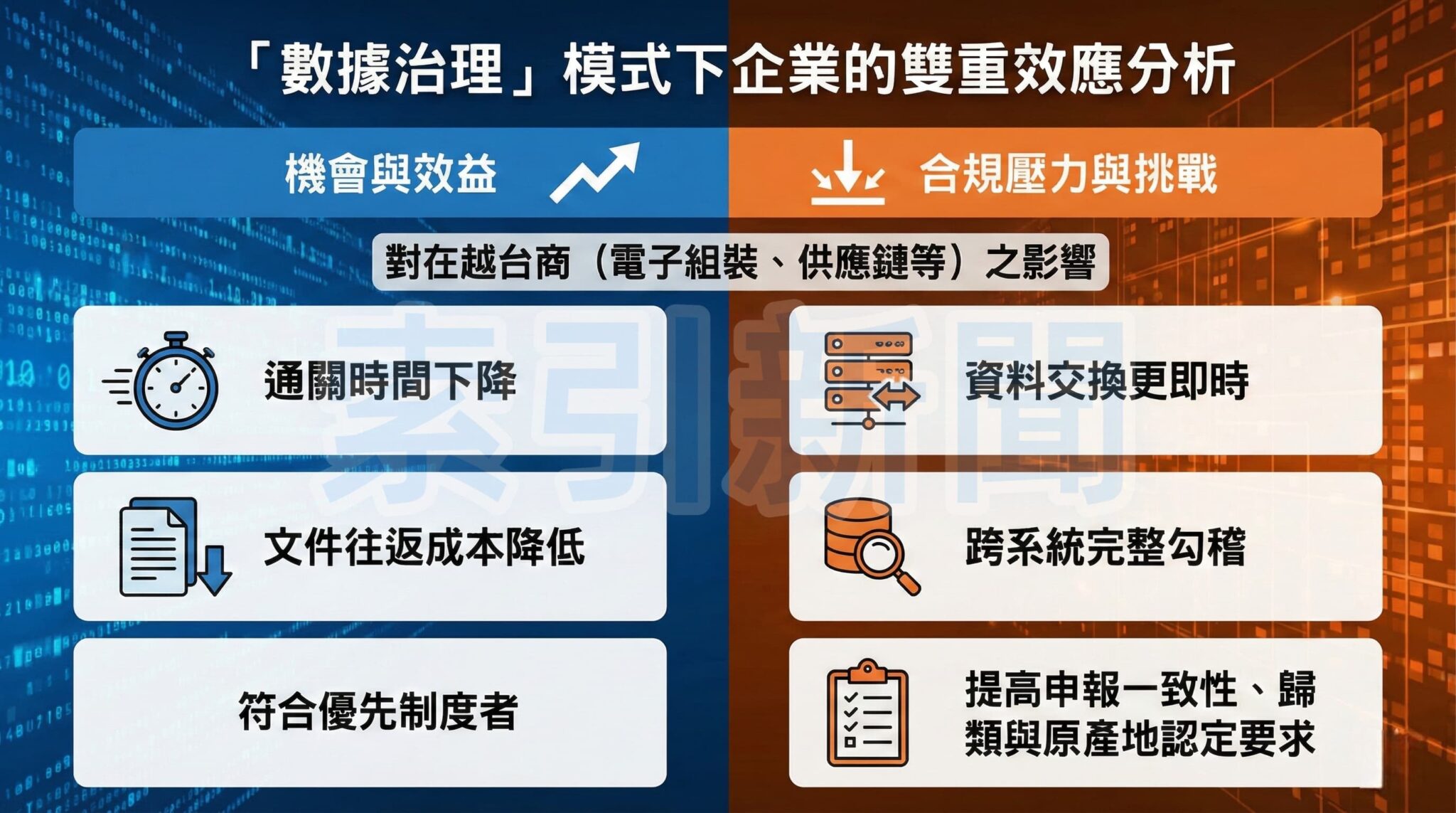 「數據治理」模式下企業的雙重效應分析