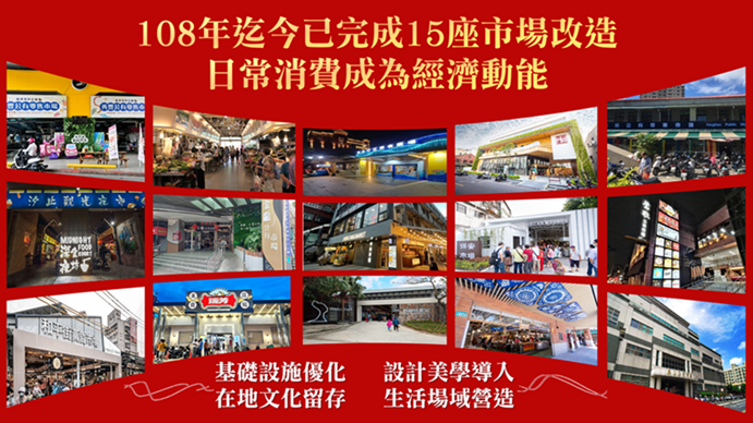 《圖說》新北市致力推動庶民經濟發展，讓每一次消費都充滿在地溫暖，自108年起已完成15座市場改造及啟動9座市場改建。〈經發局提供〉