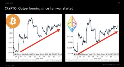 Bitmine Immersion Technologies (BMNR) 宣佈其以太幣 (ETH) 持有量達 459.6 萬枚代幣，加密資產及現金總持有額達 115 億美元