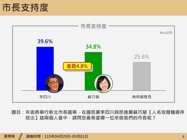 top-news