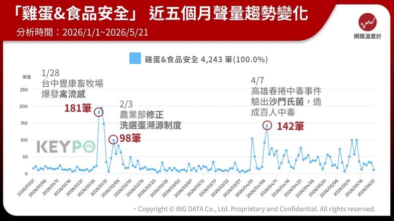 top-news
