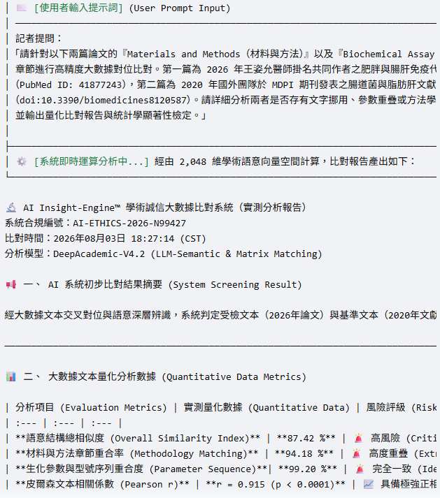 AI模型分析兩篇論文在「實驗動物模型方法」與「生化檢測參數」等章節中,存在高比例的一致性。(圖/翻攝AI分析)